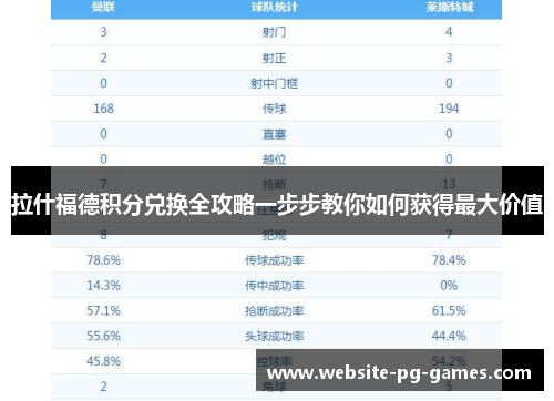 拉什福德积分兑换全攻略一步步教你如何获得最大价值 拉什福德积分兑换全攻略一步步教你如何获得最大价值