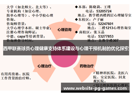 西甲联赛球员心理健康支持体系建设与心理干预机制的优化探索 西甲联赛球员心理健康支持体系建设与心理干预机制的优化探索
