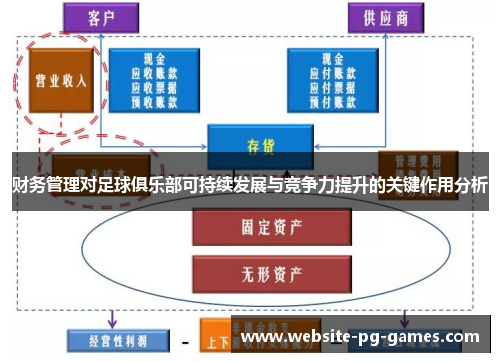 财务管理对足球俱乐部可持续发展与竞争力提升的关键作用分析 财务管理对足球俱乐部可持续发展与竞争力提升的关键作用分析