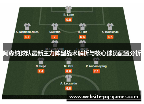 阿森纳球队最新主力阵型战术解析与核心球员配置分析 阿森纳球队最新主力阵型战术解析与核心球员配置分析