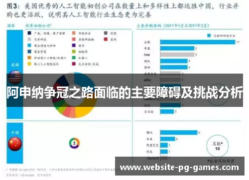 阿申纳争冠之路面临的主要障碍及挑战分析